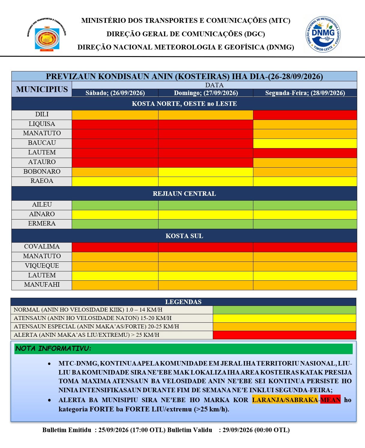 WEEKEND WEATHER FORECAST INCLUDING MONDAY (26–28/09/2026)