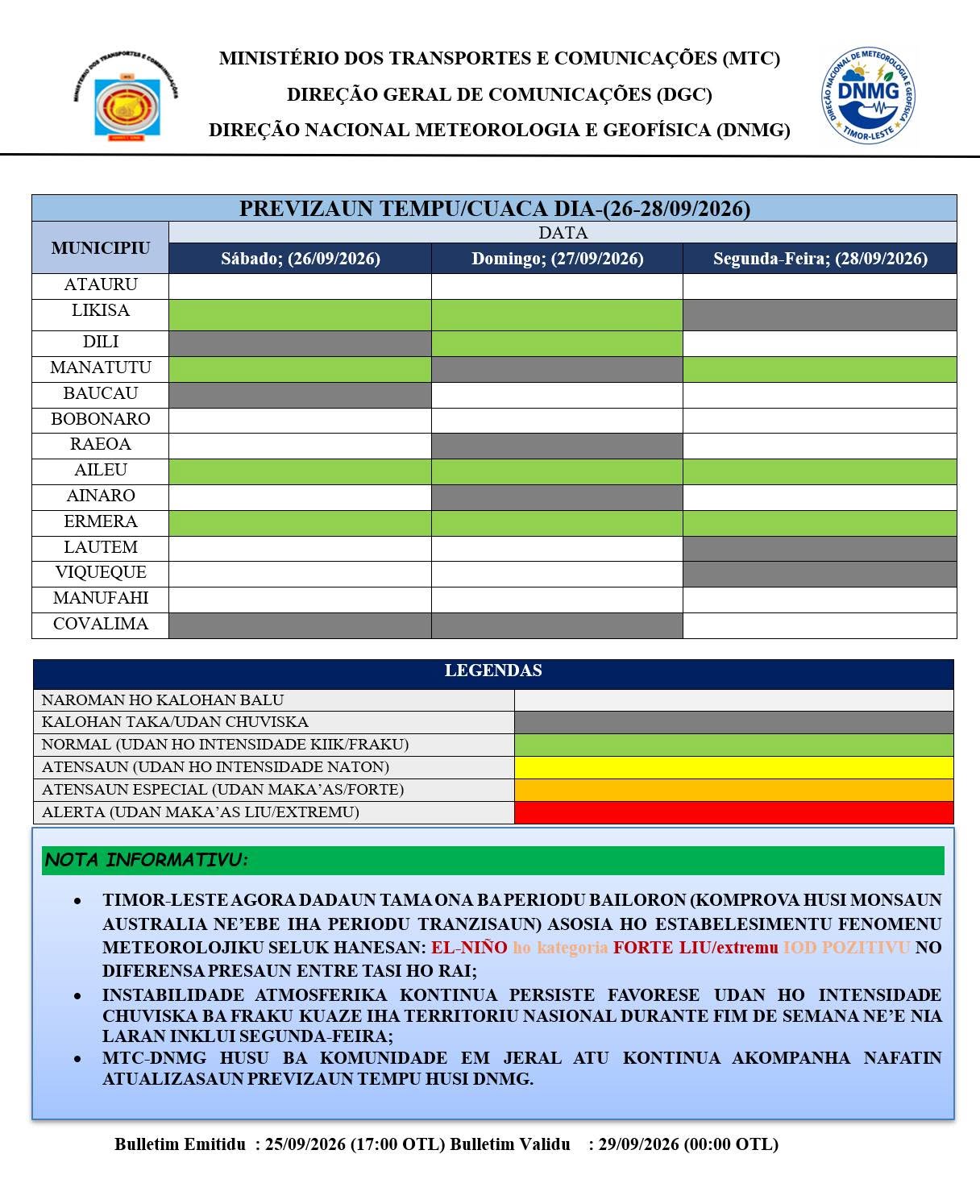 WEEKEND WEATHER FORECAST INCLUDING MONDAY (26–28/09/2026)