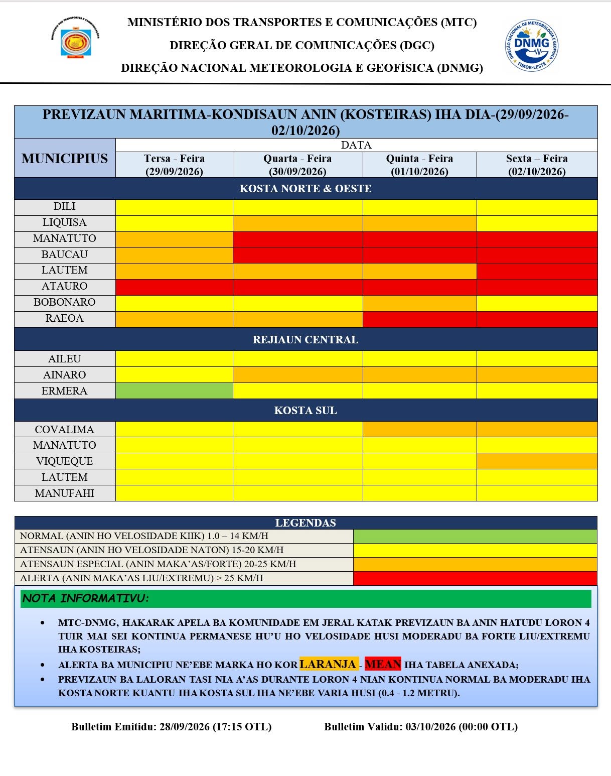 MTC-DGC-DNMG — WEATHER FORECAST FOR THE NEXT FOUR (4) DAYS (29/09/2026–02/10/2026)
